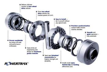 PTX 95-2080-3002