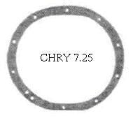 CHRY 7.25