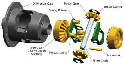 GM 12BLT CAR 33 SPLINE 4.10 & UP POSI